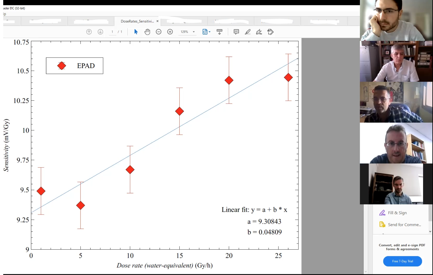 Online consultations with project partners
