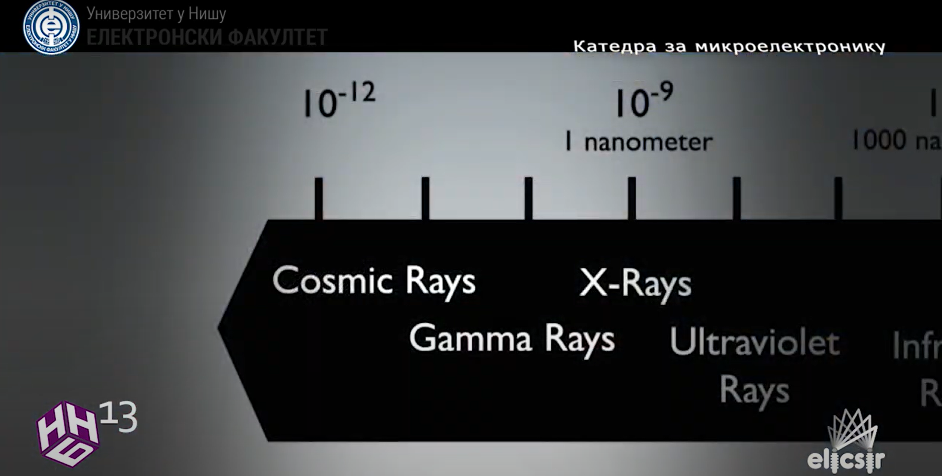 ELICISR project at a science fair